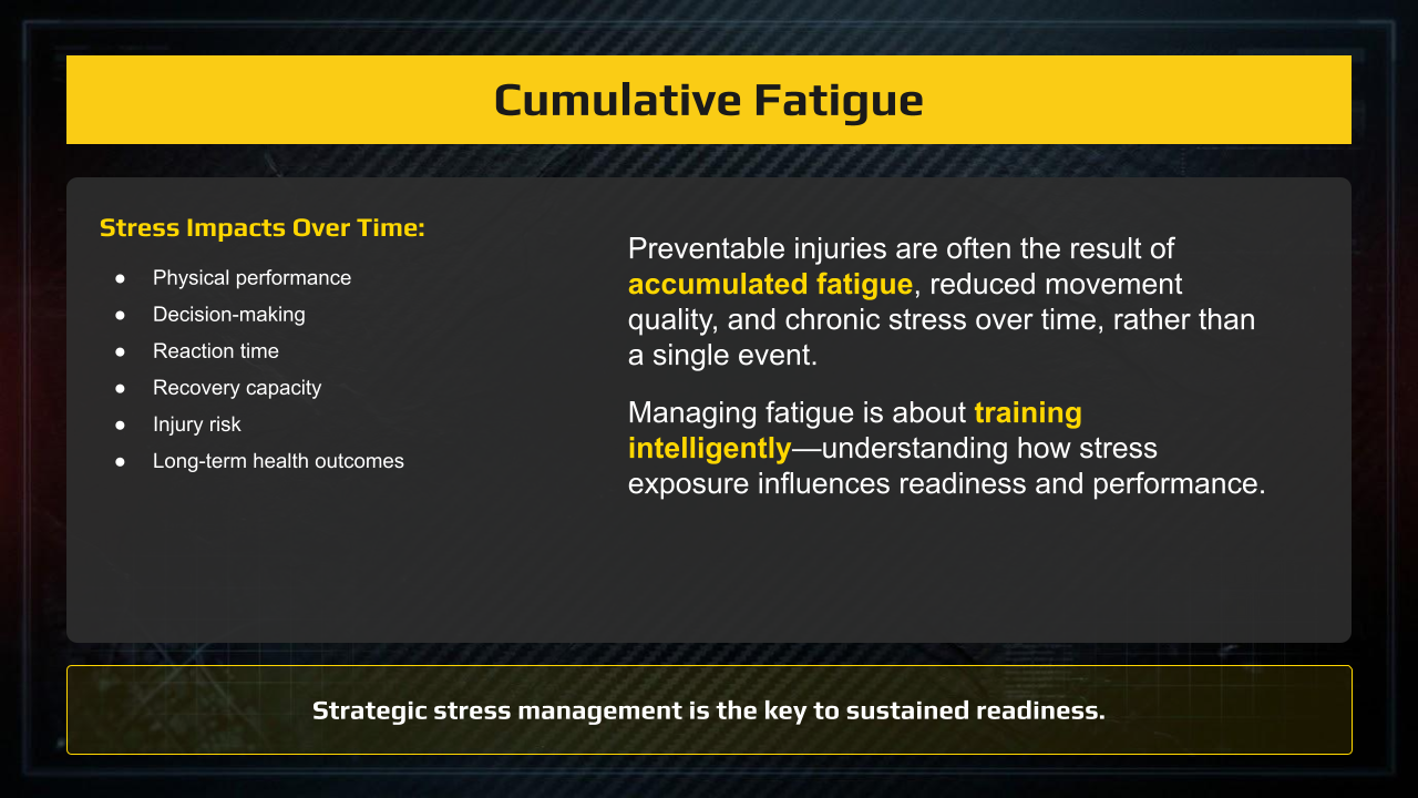 TOPCON Cumulative Fatigue